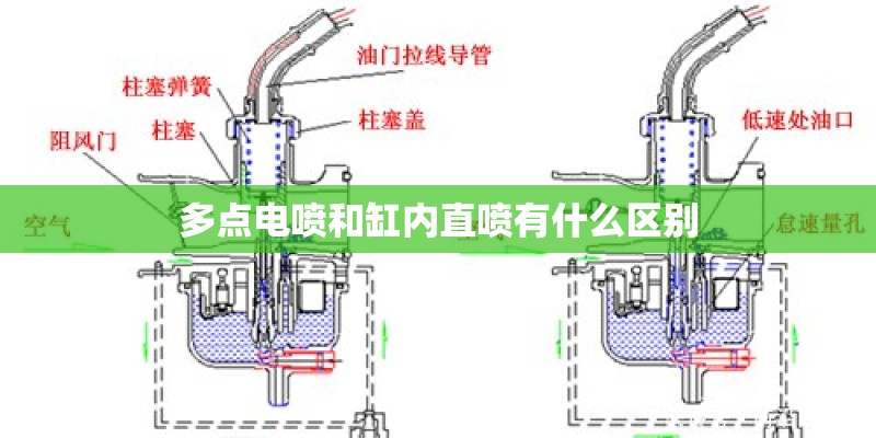 多点电喷和缸内直喷有什么区别