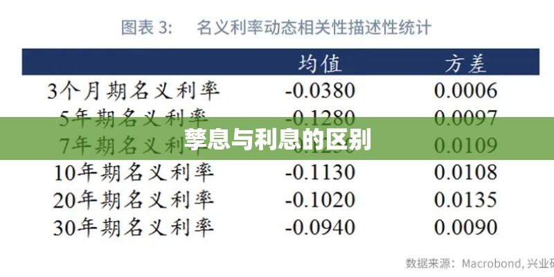 孳息与利息的区别