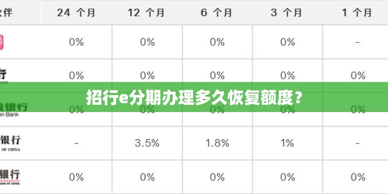 招行e分期办理多久恢复额度？