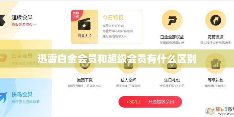 迅雷白金会员和超级会员有什么区别