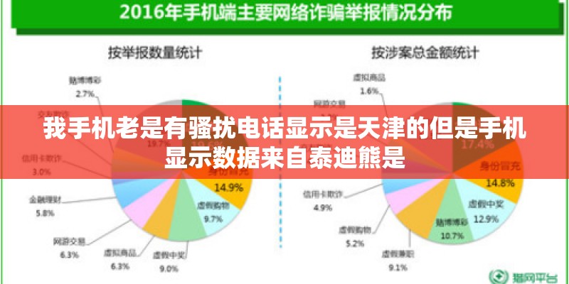 我手机老是有骚扰电话显示是天津的但是手机显示数据来自泰迪熊是