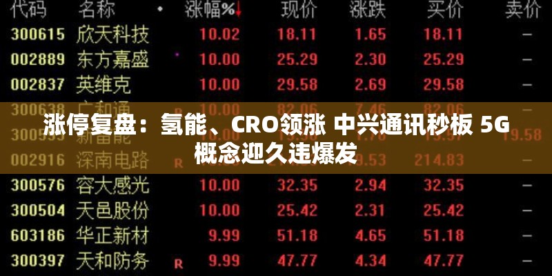 涨停复盘：氢能、CRO领涨 中兴通讯秒板 5G概念迎久违爆发