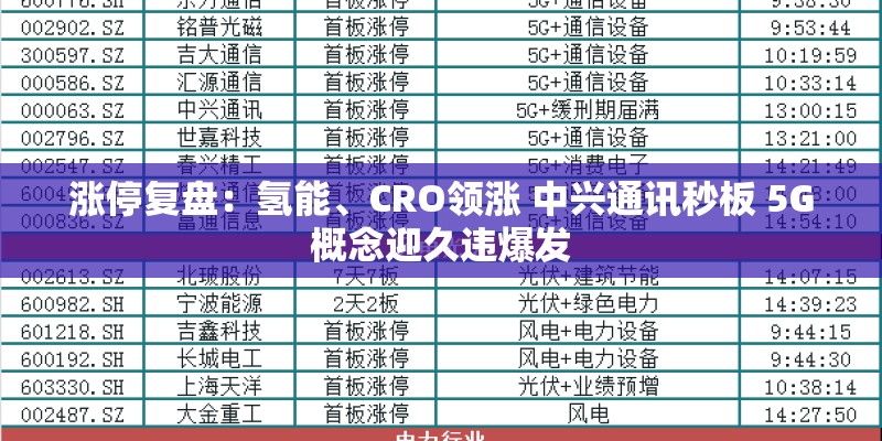 涨停复盘:氢能、CRO领涨 中兴通讯秒板 5G概念迎久违爆发 涨停复盘:氢能、CRO领涨 中兴通讯秒板 5G概念迎久违爆发