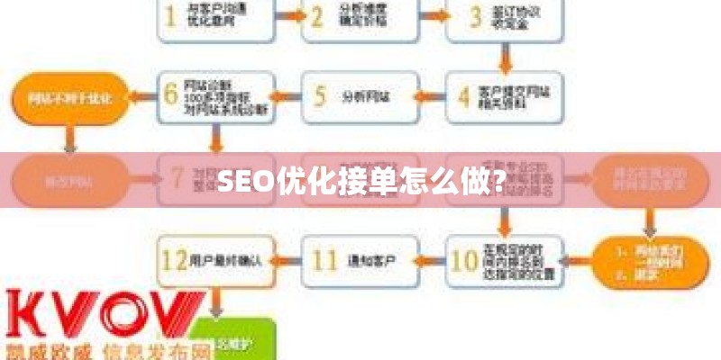 SEO优化接单怎么做? SEO优化接单怎么做?