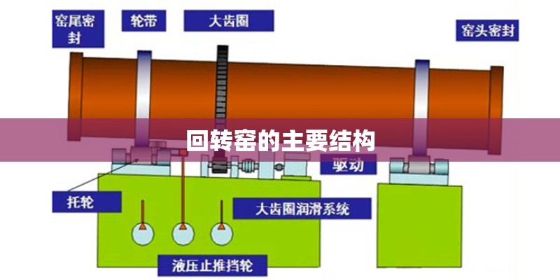 回转窑的主要结构