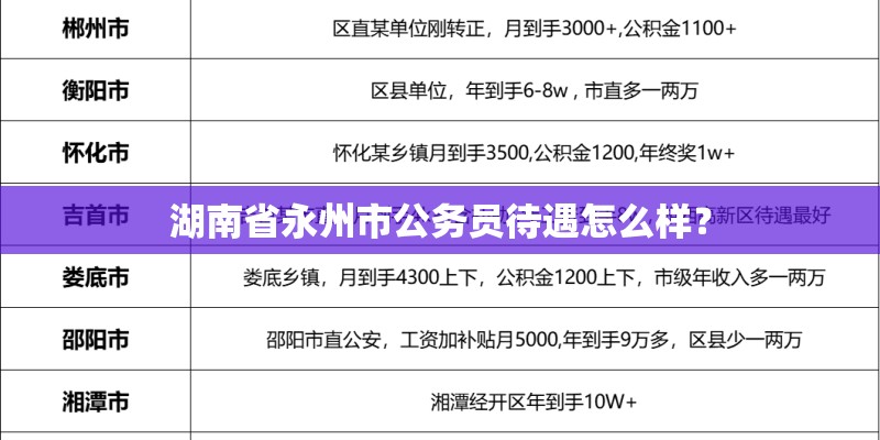湖南省永州市公务员待遇怎么样？