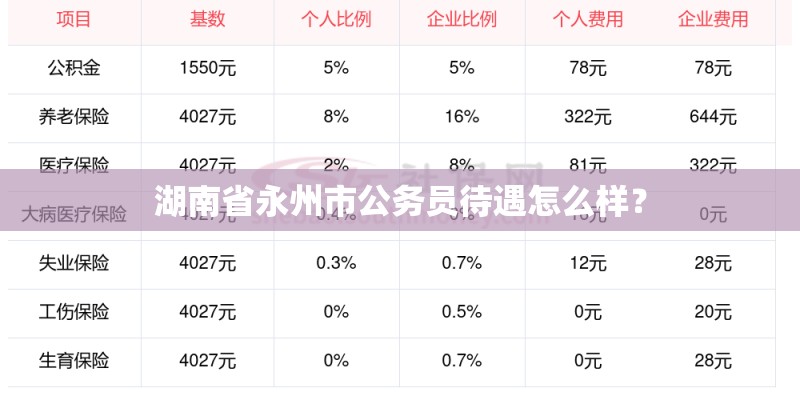 湖南省永州市公务员待遇怎么样？