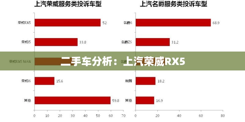 二手车分析：上汽荣威RX5