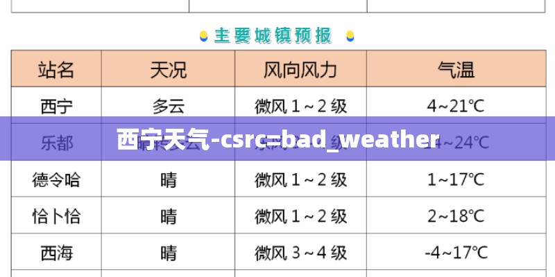 西宁天气-csrc=bad_weather
