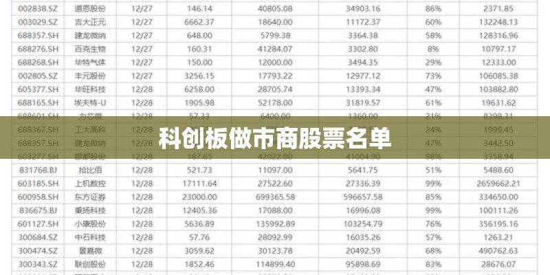 科创板做市商股票名单