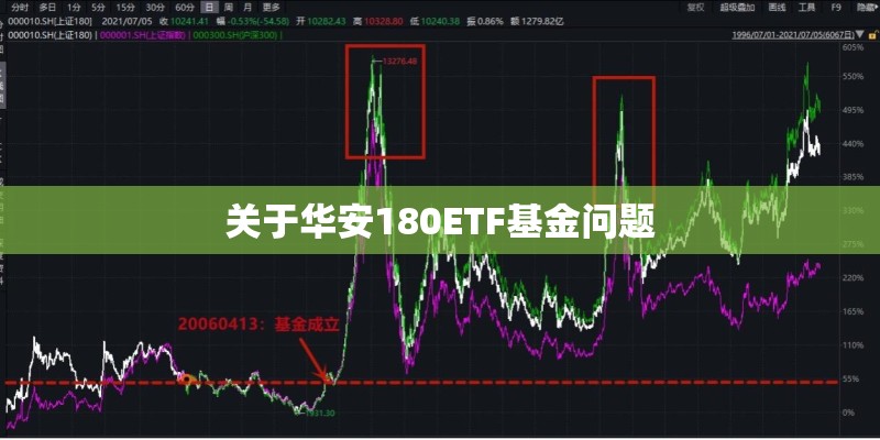 关于华安180ETF基金问题