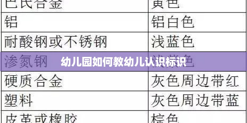 幼儿园如何教幼儿认识标识