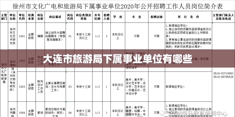 大连市旅游局下属事业单位有哪些